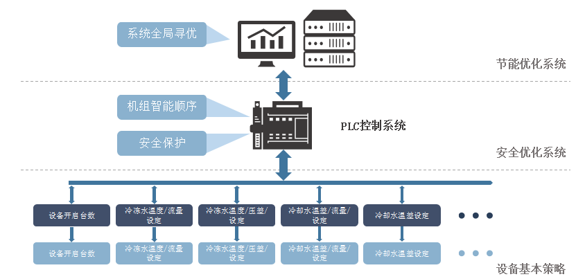 Jmc中央空调高效节能自控系统解决方案武汉钧美科技有限公司 